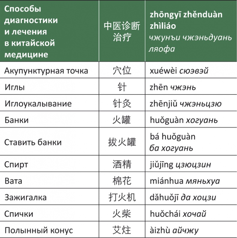 Иллюстрация к книге — Лестница в небо, или Китайская медицина по-русски [i_049.jpg]