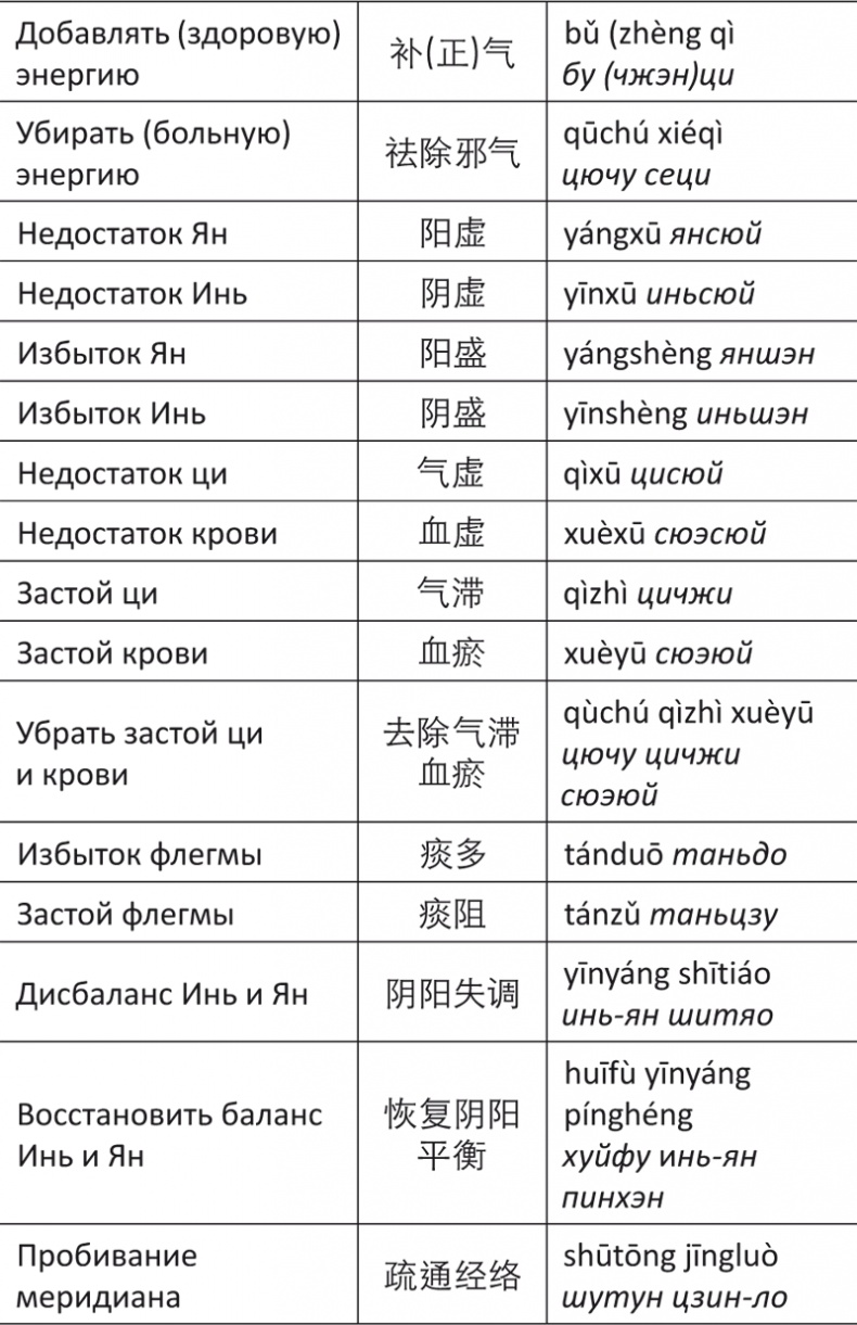 Иллюстрация к книге — Лестница в небо, или Китайская медицина по-русски [i_055.jpg]