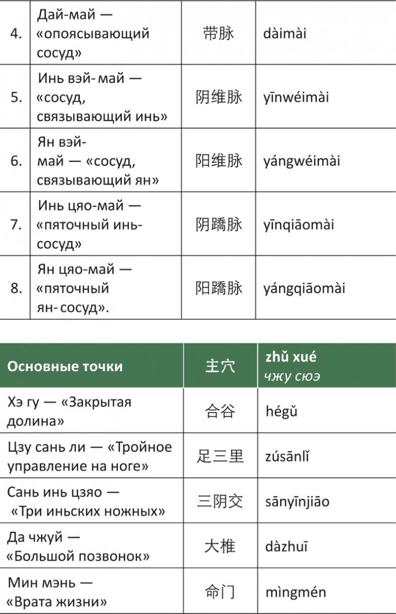 Иллюстрация к книге — Лестница в небо, или Китайская медицина по-русски [i_058.jpg]