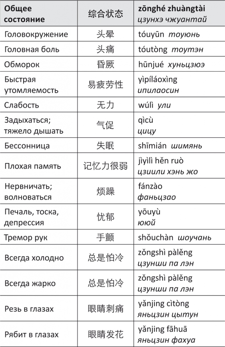 Иллюстрация к книге — Лестница в небо, или Китайская медицина по-русски [i_061.jpg]