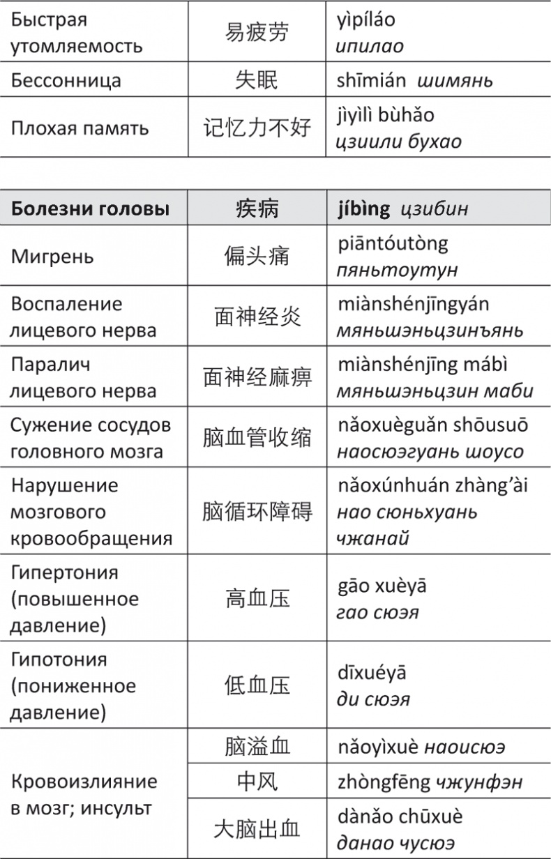 Иллюстрация к книге — Лестница в небо, или Китайская медицина по-русски [i_067.jpg]