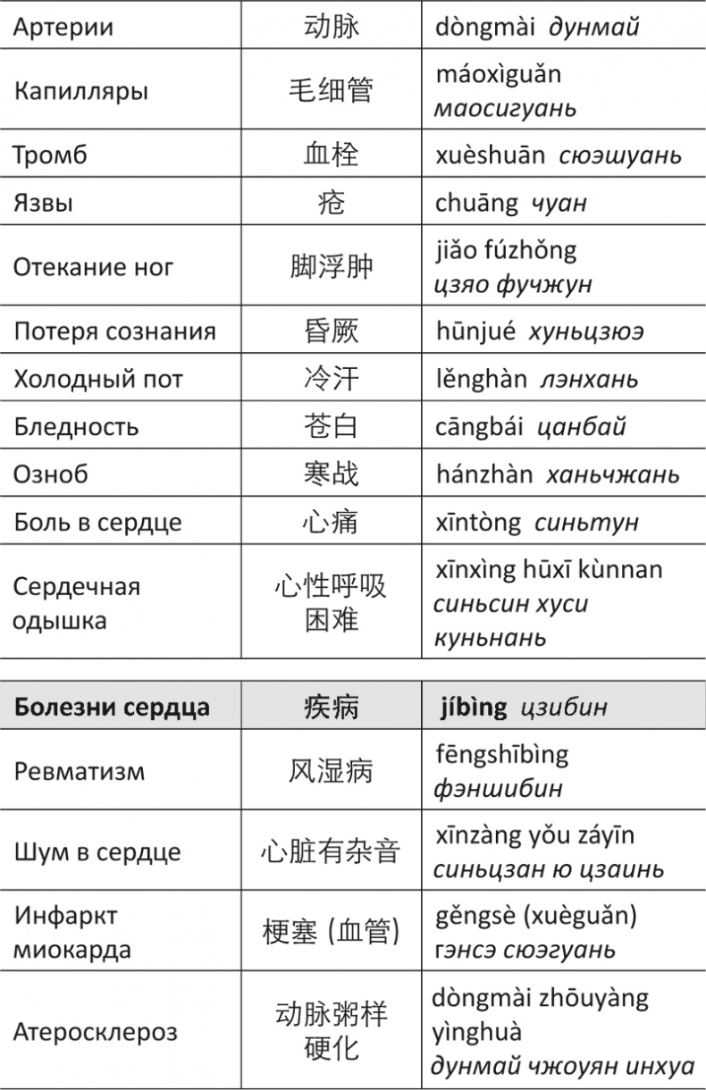 Иллюстрация к книге — Лестница в небо, или Китайская медицина по-русски [i_074.jpg]