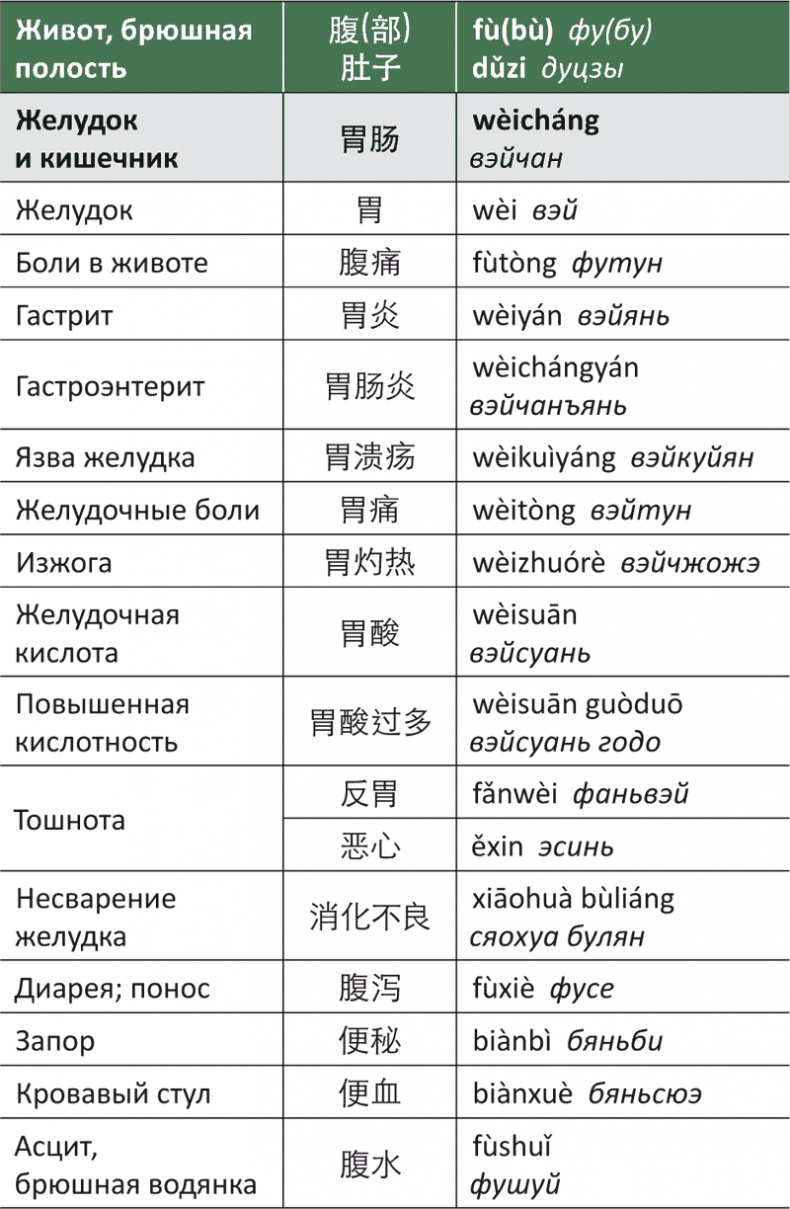 Иллюстрация к книге — Лестница в небо, или Китайская медицина по-русски [i_076.jpg]