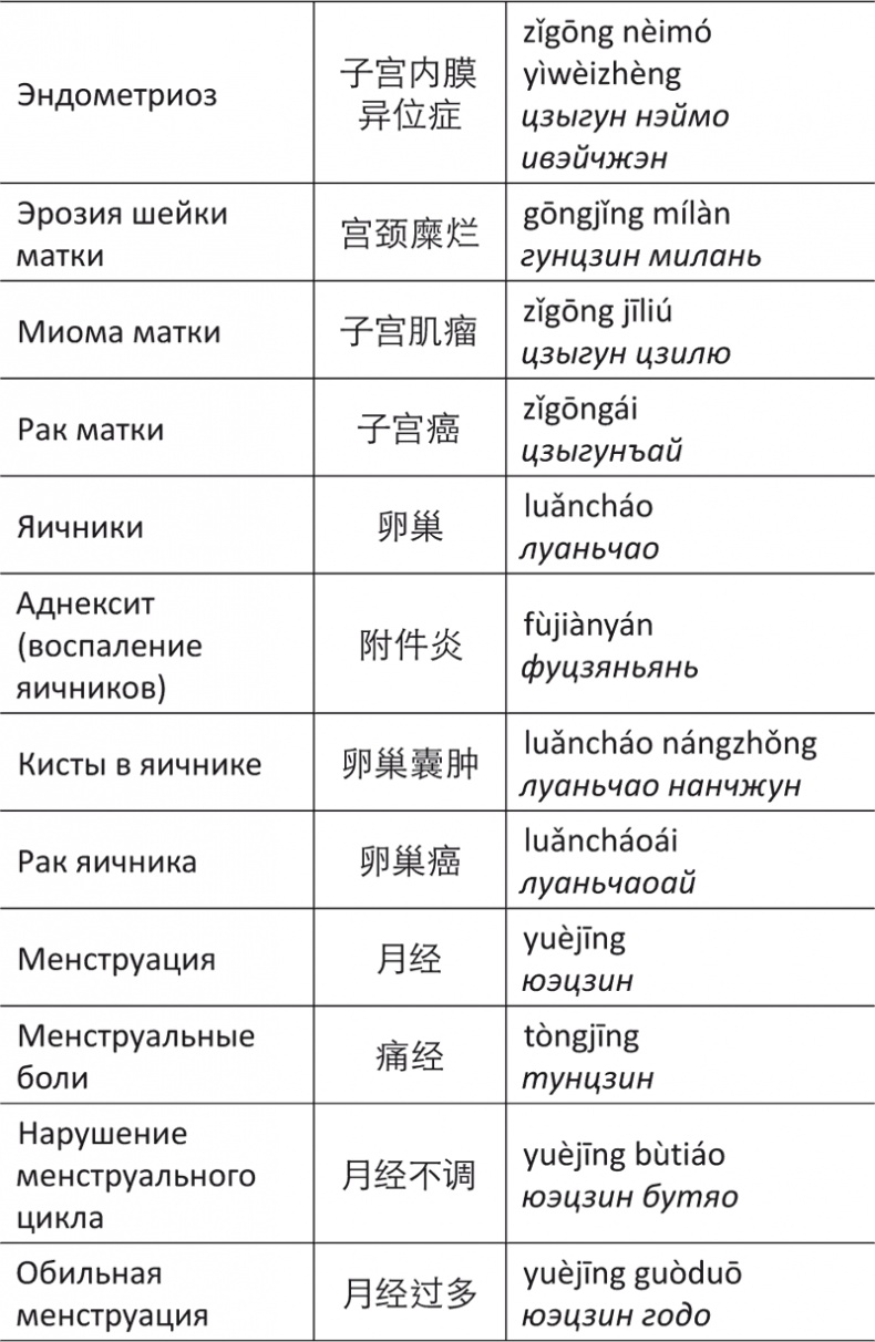 Иллюстрация к книге — Лестница в небо, или Китайская медицина по-русски [i_081.jpg]