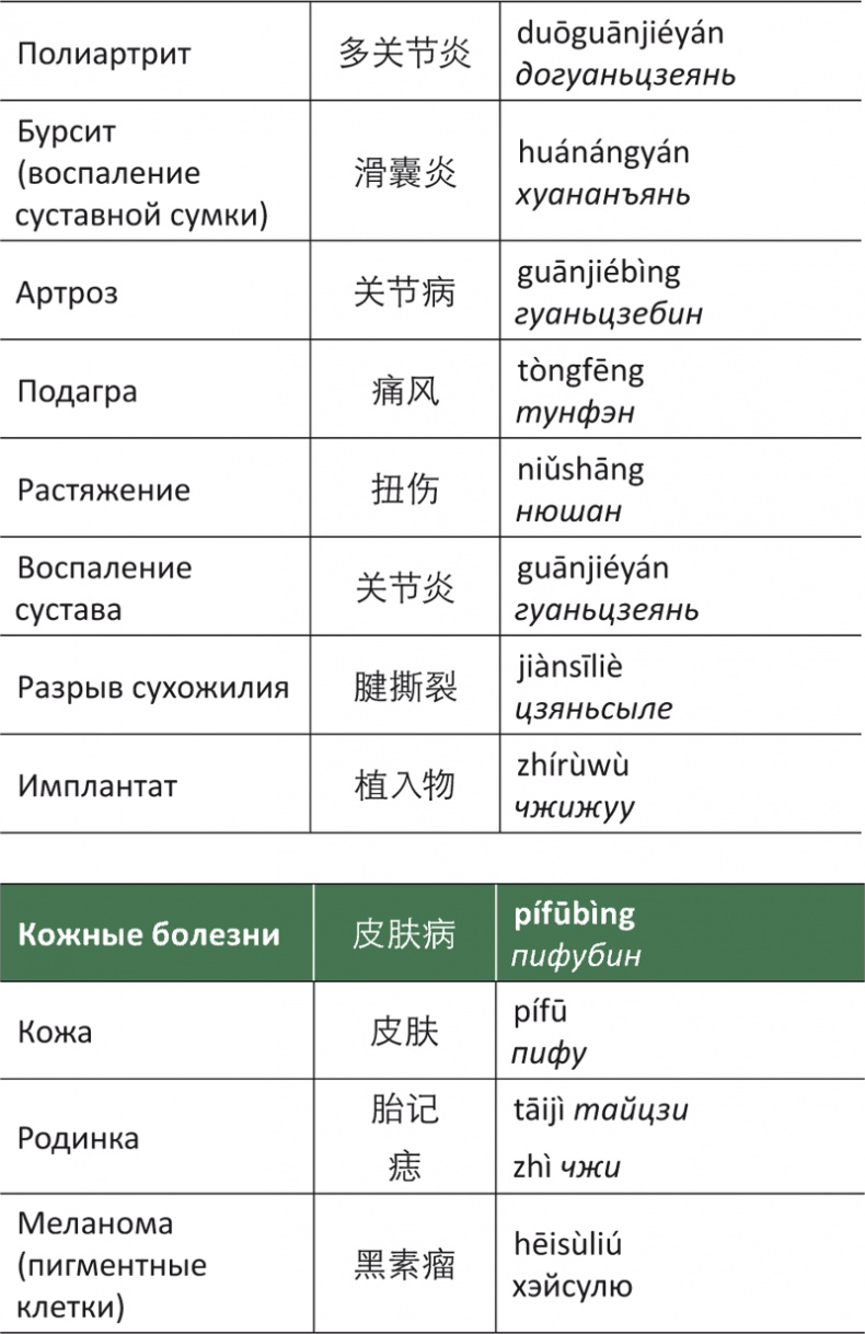 Иллюстрация к книге — Лестница в небо, или Китайская медицина по-русски [i_088.jpg]