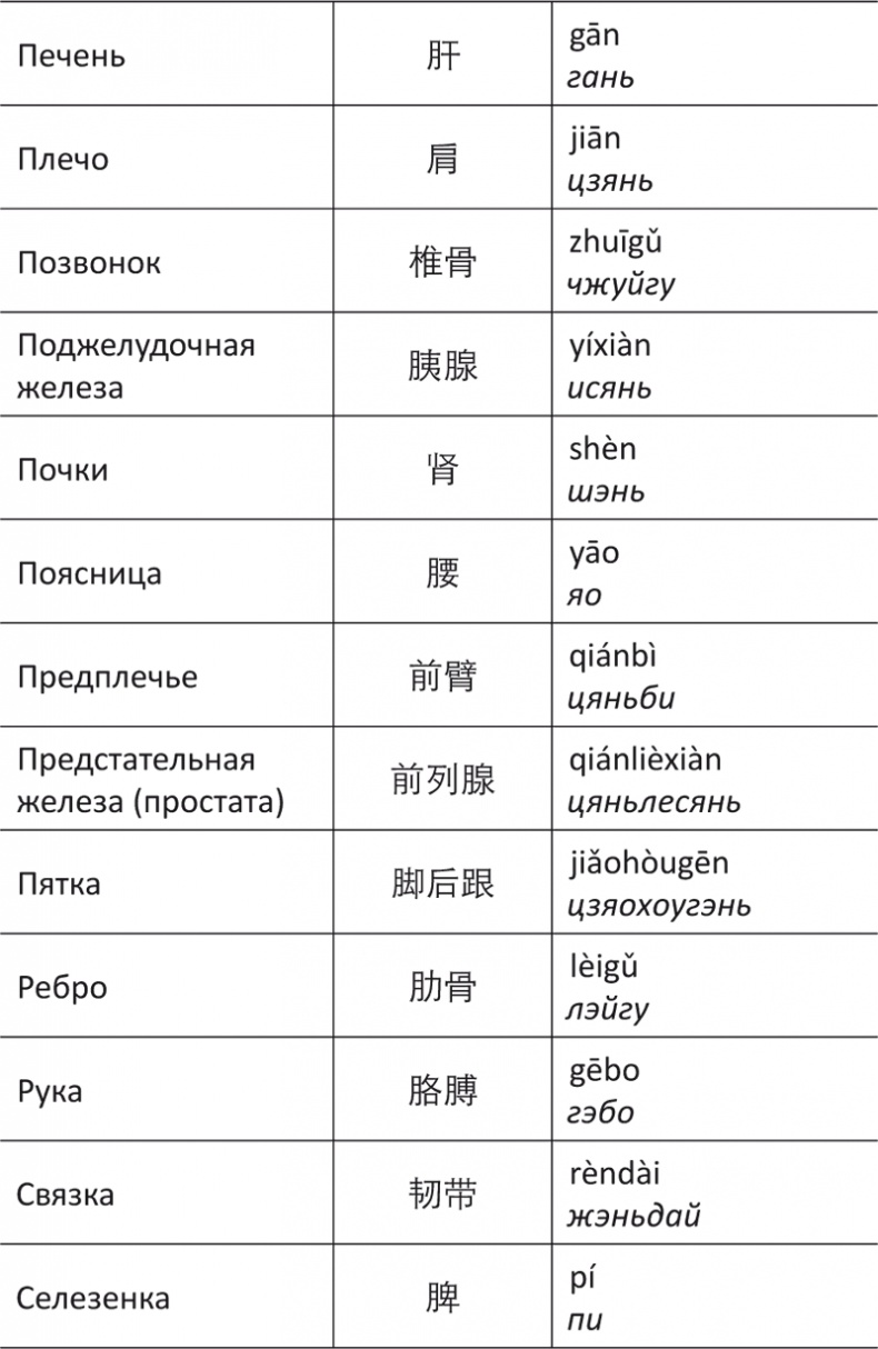 Иллюстрация к книге — Лестница в небо, или Китайская медицина по-русски [i_094.jpg]