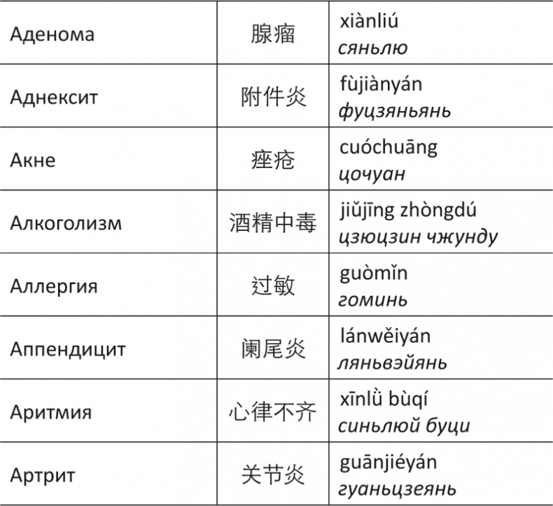 Иллюстрация к книге — Лестница в небо, или Китайская медицина по-русски [i_096.jpg]