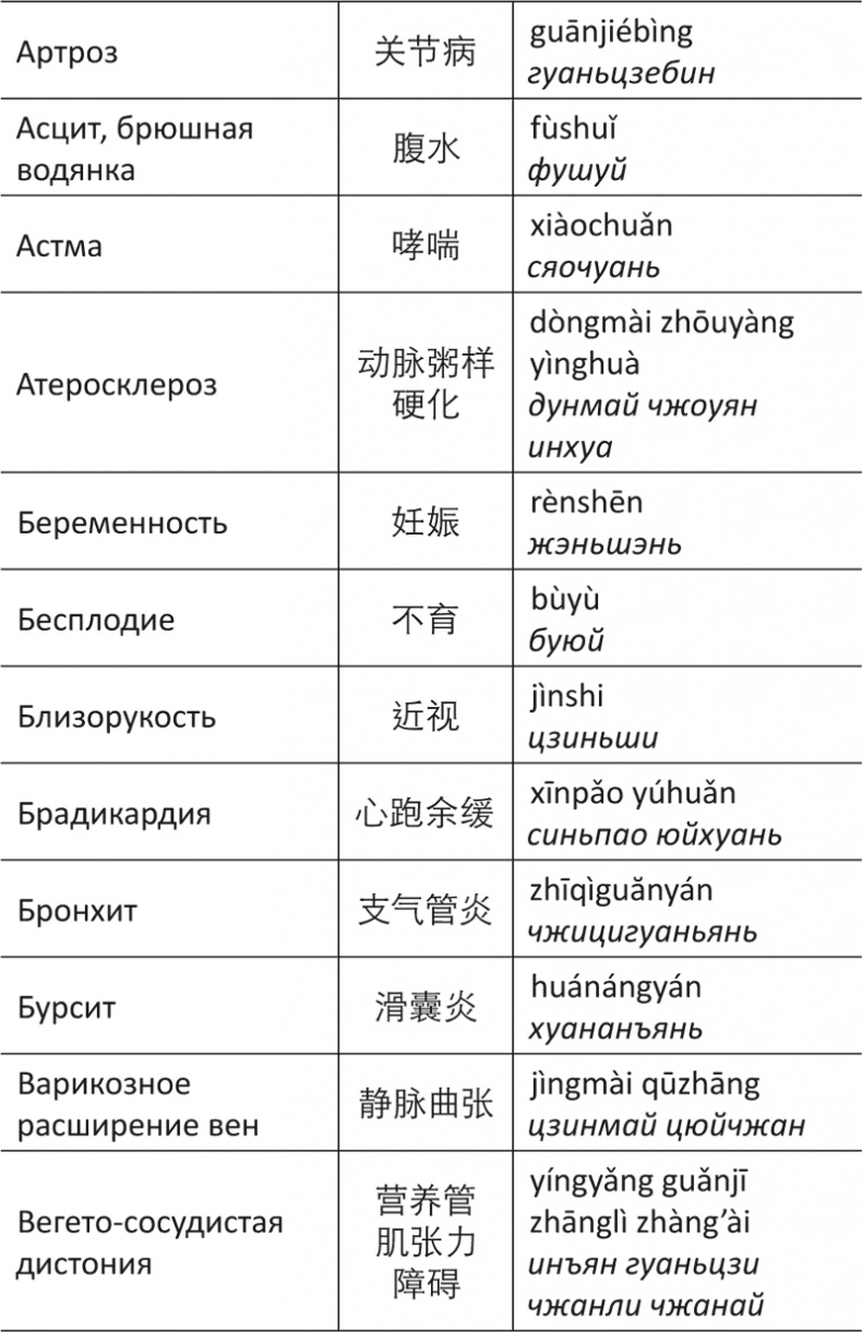 Иллюстрация к книге — Лестница в небо, или Китайская медицина по-русски [i_097.jpg]