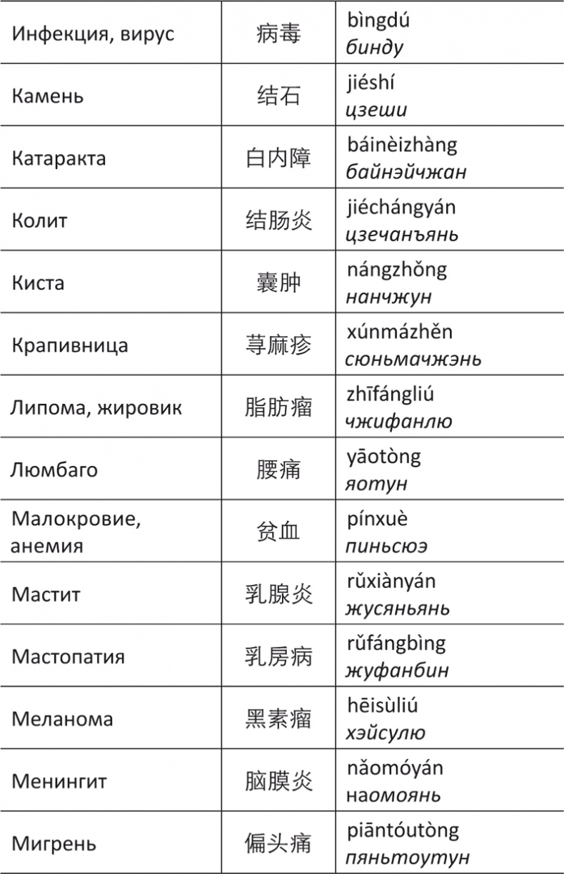 Иллюстрация к книге — Лестница в небо, или Китайская медицина по-русски [i_100.jpg]