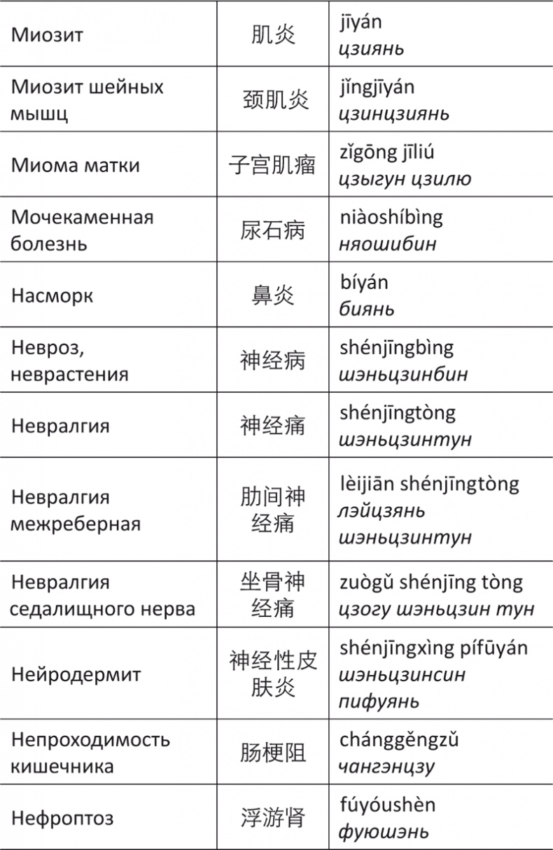 Иллюстрация к книге — Лестница в небо, или Китайская медицина по-русски [i_101.jpg]