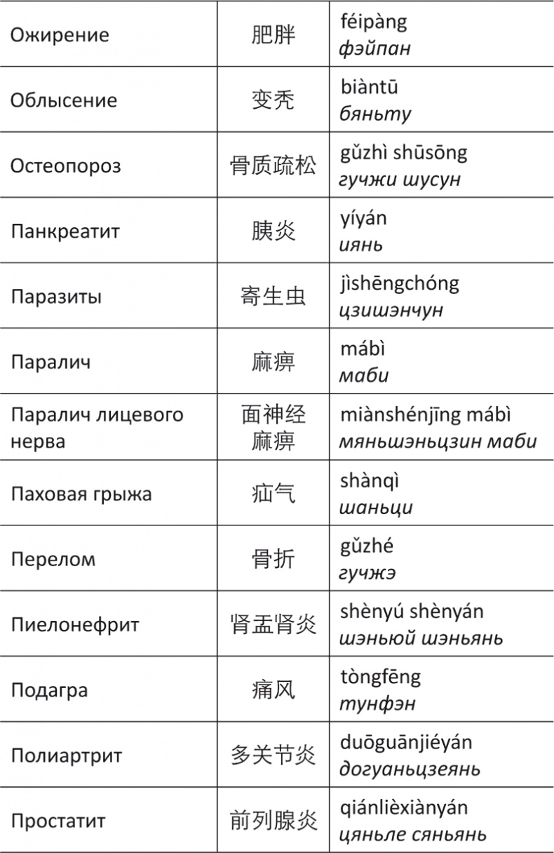 Иллюстрация к книге — Лестница в небо, или Китайская медицина по-русски [i_102.jpg]