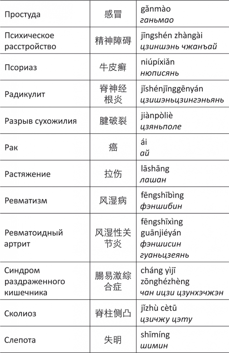 Иллюстрация к книге — Лестница в небо, или Китайская медицина по-русски [i_103.jpg]