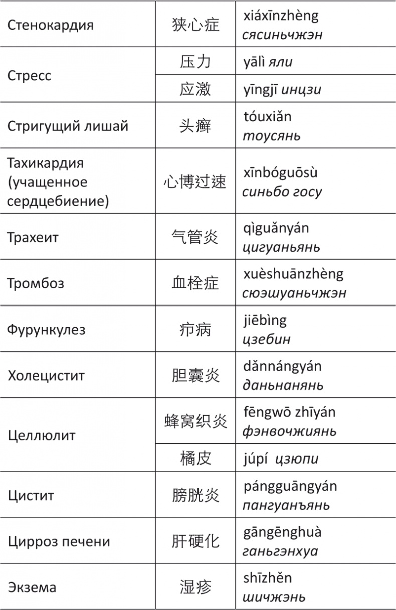 Иллюстрация к книге — Лестница в небо, или Китайская медицина по-русски [i_104.jpg]