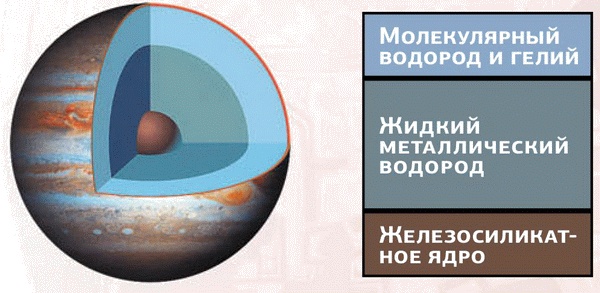 Иллюстрация к книге — Космос. Все о звездах, планетах, космических странниках [i_025.jpg]