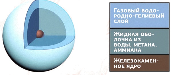 Иллюстрация к книге — Космос. Все о звездах, планетах, космических странниках [i_036.jpg]