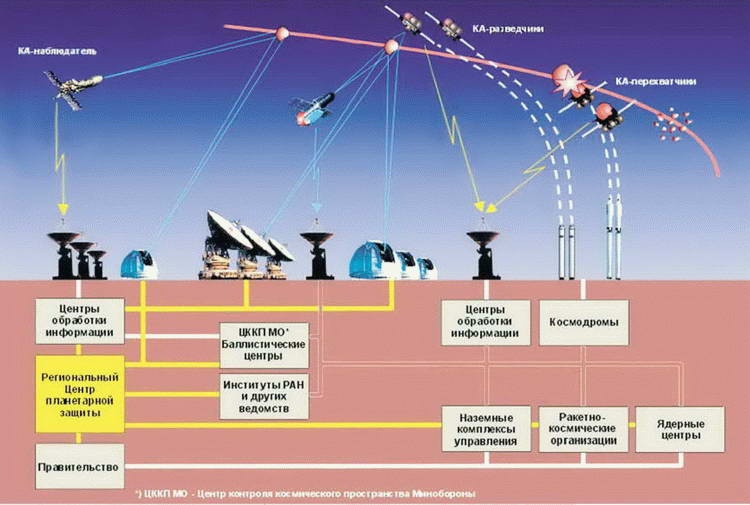 Иллюстрация к книге — Космос. Все о звездах, планетах, космических странниках [i_229.jpg]
