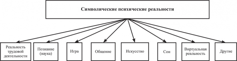Иллюстрация к книге — Почему мы болеем? Виртуальные реальности болезней и зависимостей. Выход есть! Теория и практика [i_055.jpg]