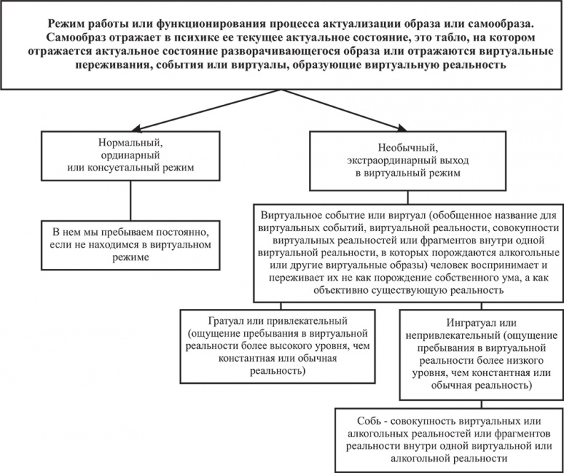 Иллюстрация к книге — Почему мы болеем? Виртуальные реальности болезней и зависимостей. Выход есть! Теория и практика [i_058.jpg]