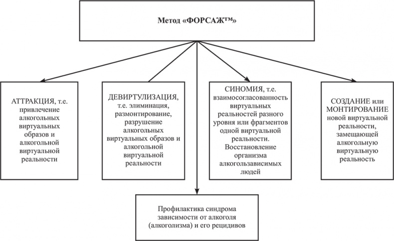 Иллюстрация к книге — Почему мы болеем? Виртуальные реальности болезней и зависимостей. Выход есть! Теория и практика [i_068.jpg]
