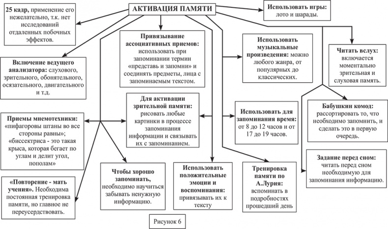 Иллюстрация к книге — Почему мы болеем? Виртуальные реальности болезней и зависимостей. Выход есть! Теория и практика [i_074.jpg]