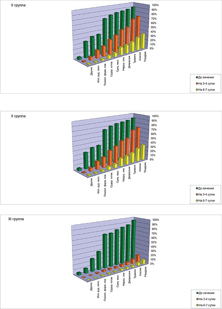 Иллюстрация к книге — Почему мы болеем? Виртуальные реальности болезней и зависимостей. Выход есть! Теория и практика [i_076.jpg]