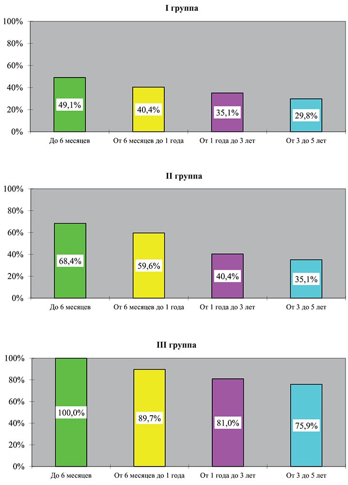 Иллюстрация к книге — Почему мы болеем? Виртуальные реальности болезней и зависимостей. Выход есть! Теория и практика [i_078.jpg]