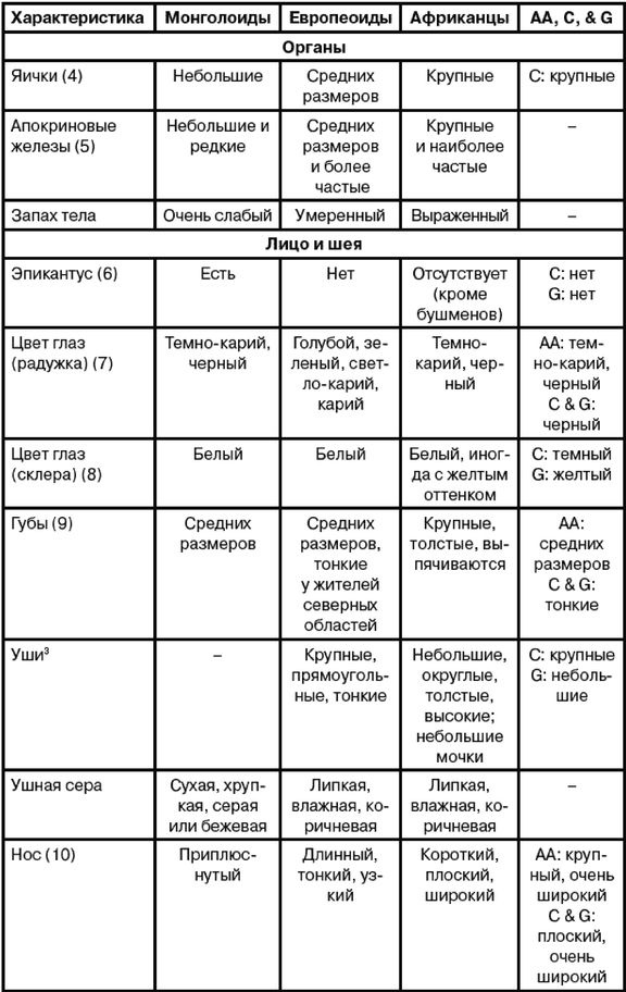Иллюстрация к книге — Эректус бродит между нами. Покорение белой расы [t101_2.jpg]