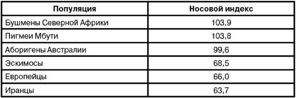 Иллюстрация к книге — Эректус бродит между нами. Покорение белой расы [t103.jpg]