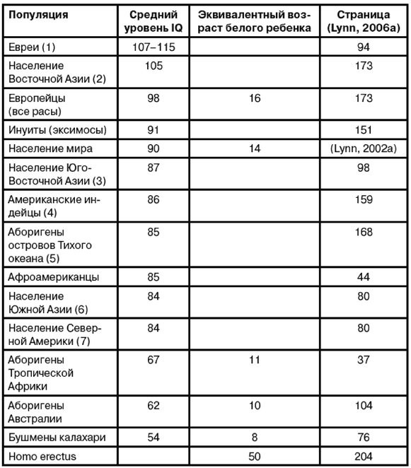 Иллюстрация к книге — Эректус бродит между нами. Покорение белой расы [t141.jpg]