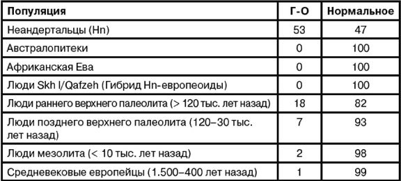Иллюстрация к книге — Эректус бродит между нами. Покорение белой расы [t251.jpg]