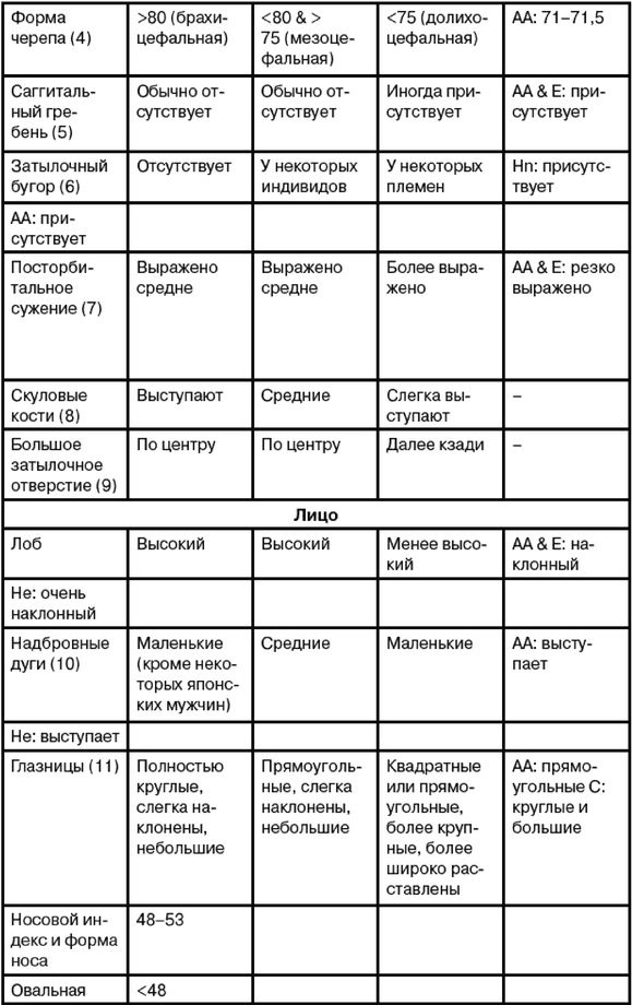 Иллюстрация к книге — Эректус бродит между нами. Покорение белой расы [t91_2.jpg]
