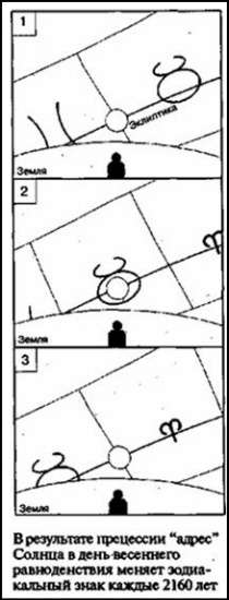 Иллюстрация к книге — Зеркало небес. В поисках утраченной цивилизации... Иллюстрированный путеводитель по самым загадочным местам планеты [i_006.jpg]