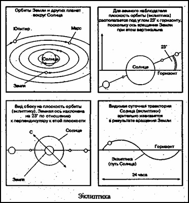 Иллюстрация к книге — Зеркало небес. В поисках утраченной цивилизации... Иллюстрированный путеводитель по самым загадочным местам планеты [i_019.jpg]