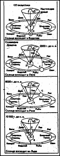 Иллюстрация к книге — Зеркало небес. В поисках утраченной цивилизации... Иллюстрированный путеводитель по самым загадочным местам планеты [i_032.jpg]