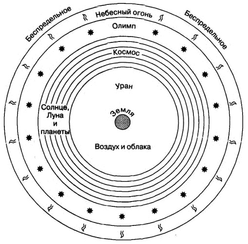 Иллюстрация к книге — Бог и Мультивселенная. Расширенное понятие космоса [i_007.jpg]