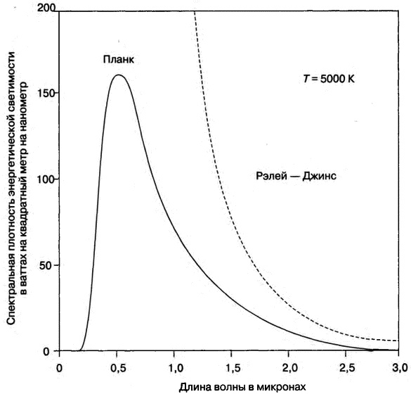 Иллюстрация к книге — Бог и Мультивселенная. Расширенное понятие космоса [i_020.jpg]