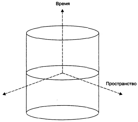 Иллюстрация к книге — Бог и Мультивселенная. Расширенное понятие космоса [i_023.jpg]