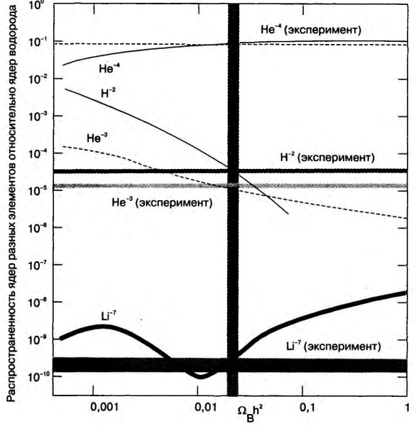 Иллюстрация к книге — Бог и Мультивселенная. Расширенное понятие космоса [i_031.jpg]