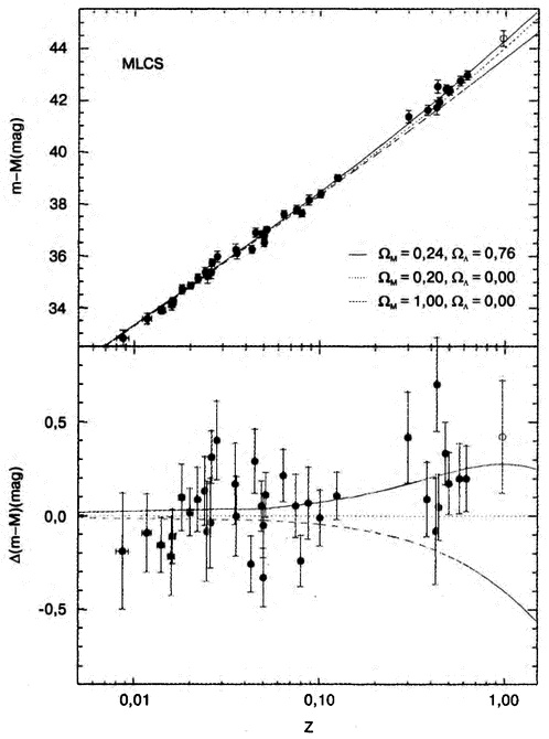 Иллюстрация к книге — Бог и Мультивселенная. Расширенное понятие космоса [i_047.jpg]