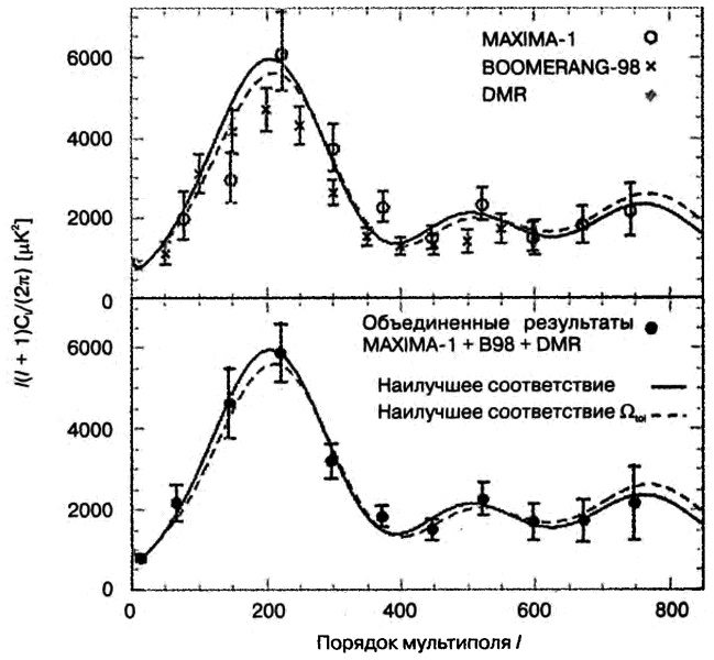 Иллюстрация к книге — Бог и Мультивселенная. Расширенное понятие космоса [i_050.jpg]