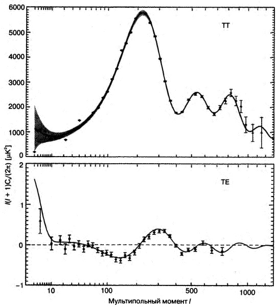 Иллюстрация к книге — Бог и Мультивселенная. Расширенное понятие космоса [i_051.jpg]