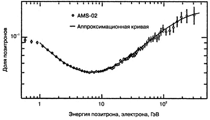 Иллюстрация к книге — Бог и Мультивселенная. Расширенное понятие космоса [i_054.jpg]