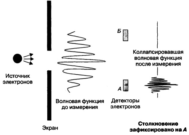 Иллюстрация к книге — Бог и Мультивселенная. Расширенное понятие космоса [i_058.jpg]