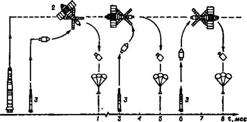 Иллюстрация к книге — Тайны военной космонавтики [i_093.jpg]