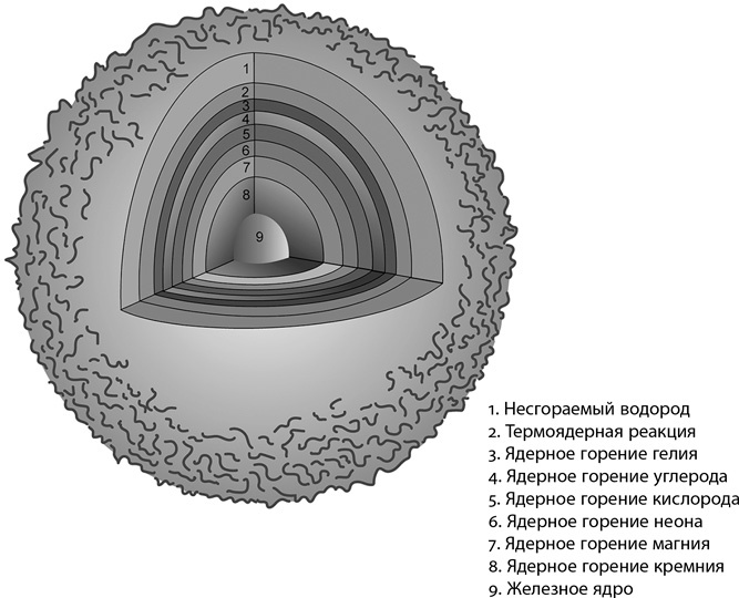 Иллюстрация к книге — Происхождение всего. От Большого взрыва до человеческой цивилизации [_5.jpg]
