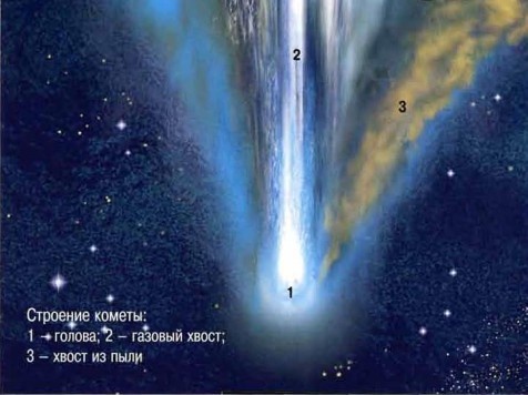 Иллюстрация к книге — Космос. Школьный путеводитель [i_069.jpg]