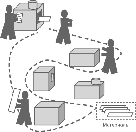 Иллюстрация к книге — Инструменты бережливого производства II. Карманное руководство по практике применения Lean [i_008.jpg]