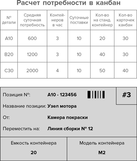Иллюстрация к книге — Инструменты бережливого производства II. Карманное руководство по практике применения Lean [i_032.jpg]
