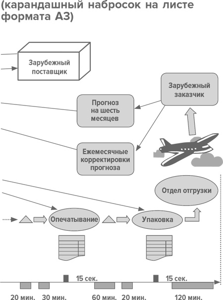 Иллюстрация к книге — Инструменты бережливого производства II. Карманное руководство по практике применения Lean [i_040.jpg]