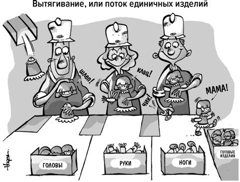 Иллюстрация к книге — Инструменты бережливого производства II. Карманное руководство по практике применения Lean [i_049.jpg]